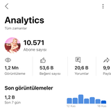 Satılık 10k kanal aktif 