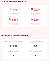 SATILIK 2000 TAKİPÇİ TİK TOK AÇIK KEŞFET 