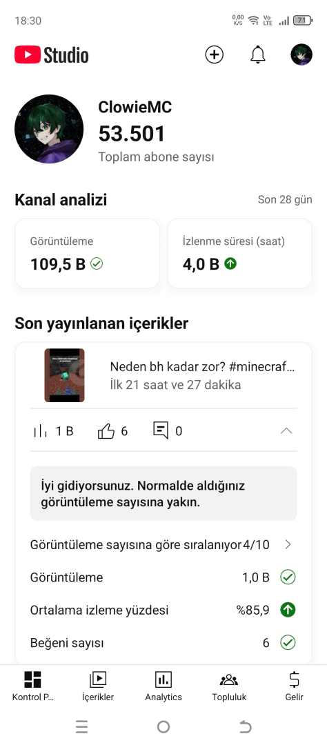 Satılık 53 Bin aboneli youtube kanalı!!! Satılık 53 Bin aboneli youtube kanalı!!!