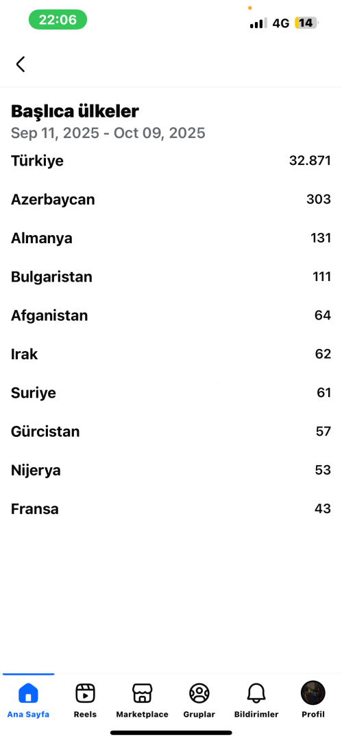 Satılık full aktif türk grubu 34 bin kişilik Satılık full aktif türk grubu 34 bin kişilik