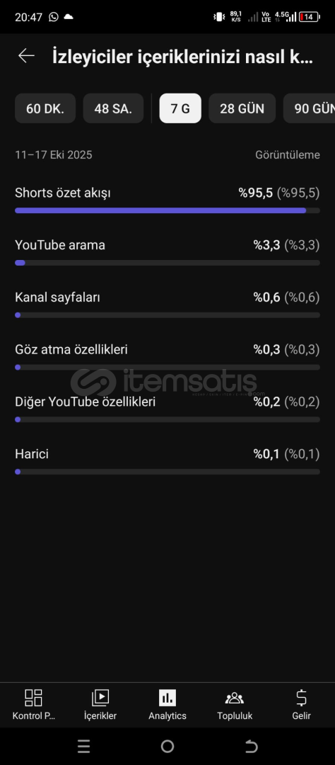 Satılık: KEŞFET DELİSİ Shorts Kanalı — 4.350₺ Satılık: KEŞFET DELİSİ Shorts Kanalı — 4.350₺