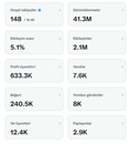 Satılık Twitter 41M Görüntülenme Full Aktif 16K