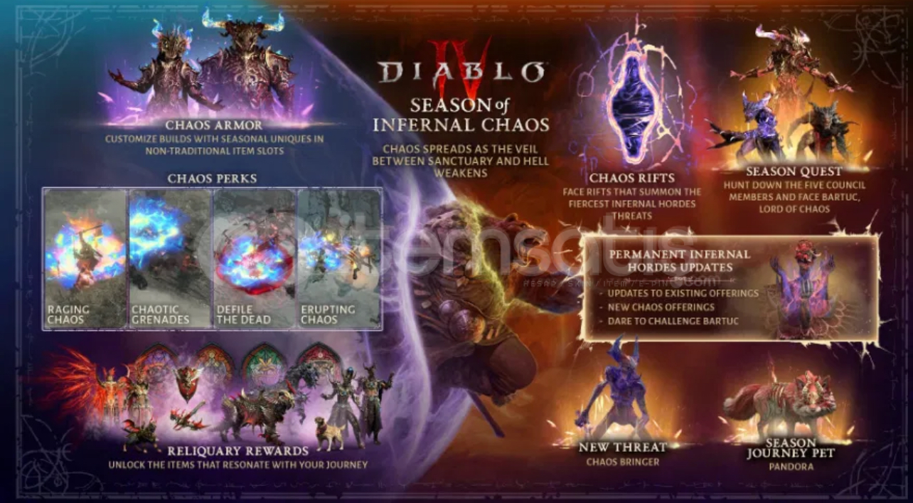 Sezon 10 Build Sezon 10 Build