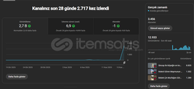 Globala açık amerika izlenimli YOUTUBE KANALI !!