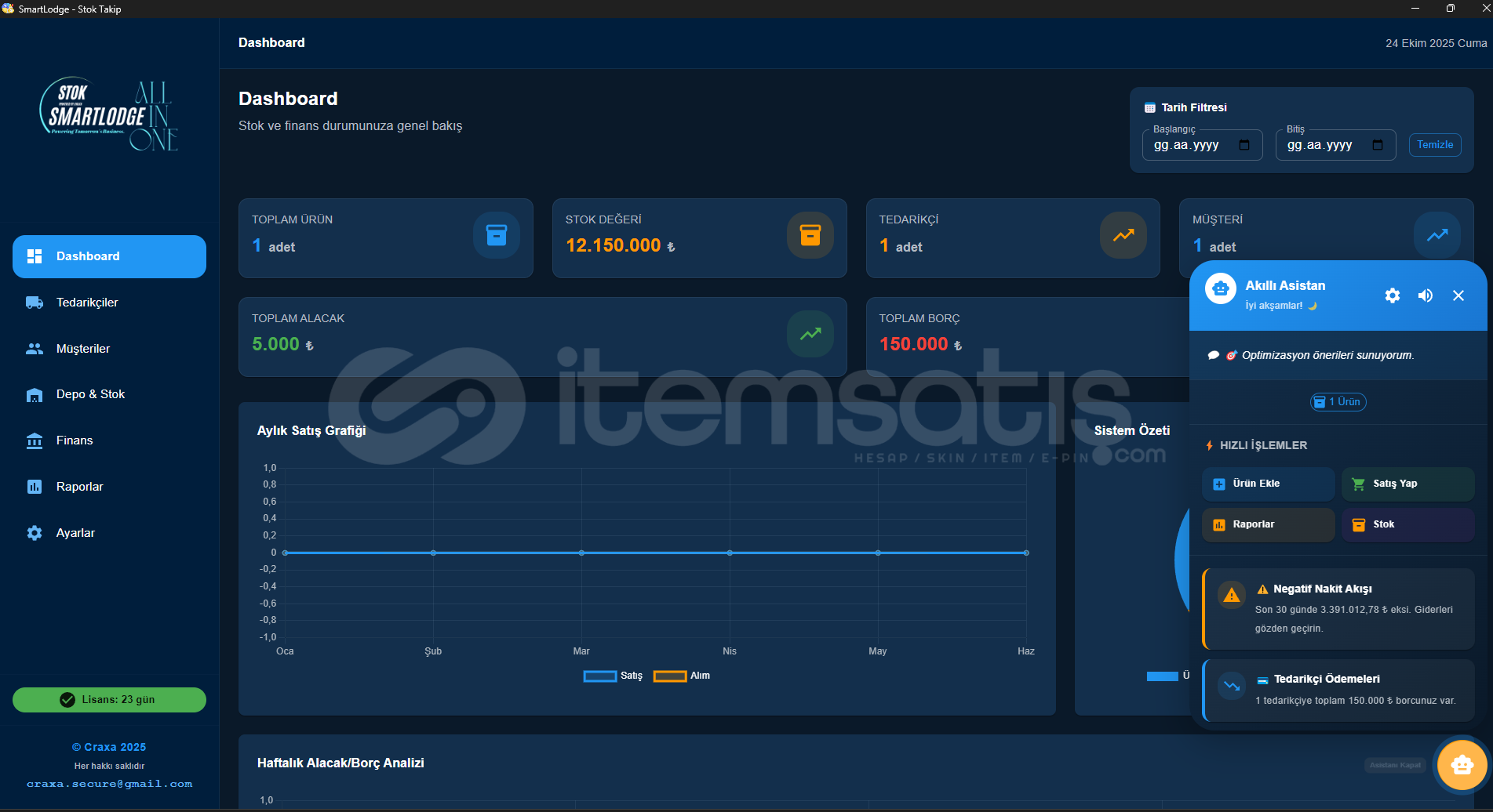 Smart Lodge Stok Programı Smart Lodge Stok Programı