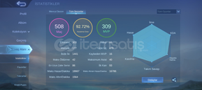 Smurfun babasi +92 rate