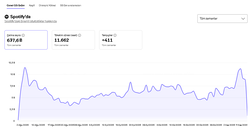 Spotify Podcast Şarkı Atma