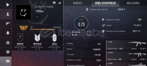 Standoof 2 hesap Standoof 2 hesap