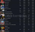 Steam Ucuza Bol Oyunlu Mail Değişen Hesap. 66$