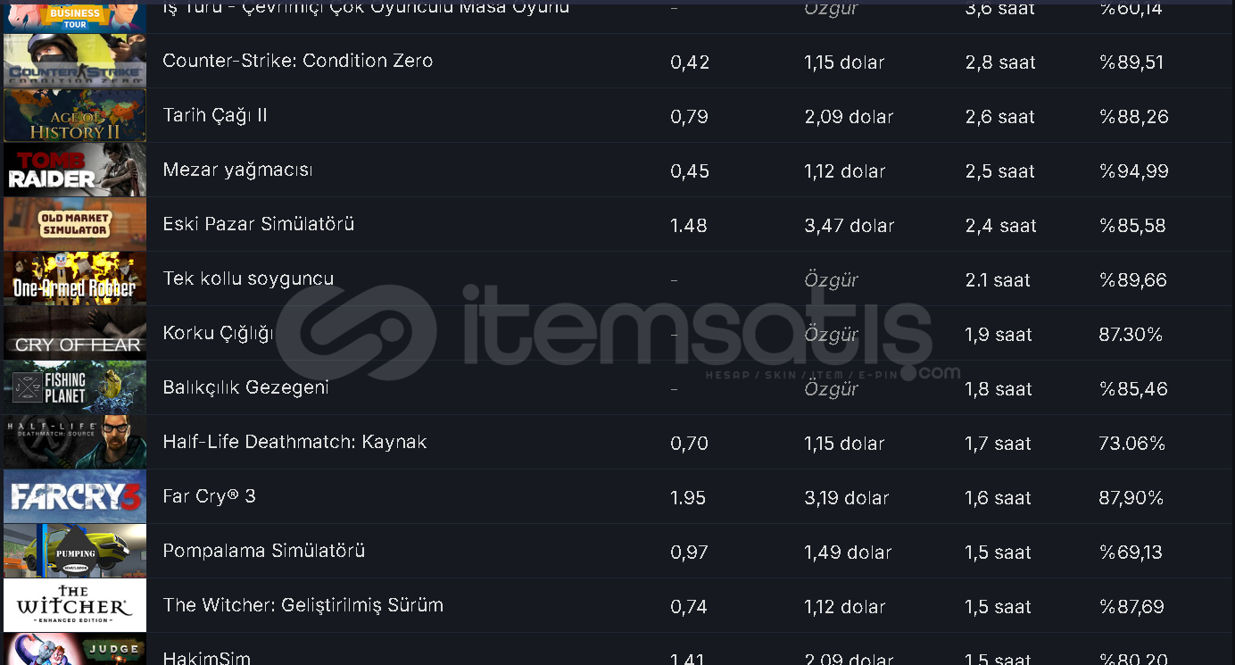 Steam hesabım satılık (fiyat inilir) Steam hesabım satılık (fiyat inilir)