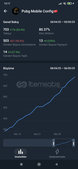 ŞU İSTATİSLİKLERE BAK 700 KİŞLİK KANAL
