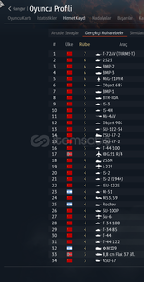 T-72AV 2S25 BMP 2 MİG-21PFM + RESİMLER