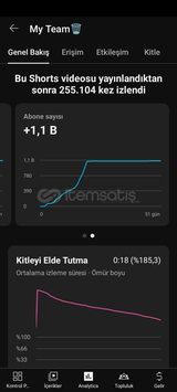 TEK VİEDODA 1100 ABONE