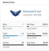 TFT Euw diamond 4 / %70 top4
