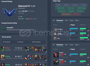 TR 80 wr d4 Handmade acc draven sıralamasında