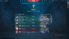 TR - Mail Onaysız - Oto Teslimat - Bronz 3