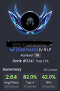 TR TFT elmas IV top 1.2% Diliminde