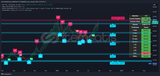 TradingView INDICATOR AL SAT SİNYAL BOTU