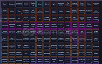 Unoblar, Güçlü Traitler | AUT Envanter ilanı