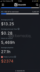 UYGUN FIYATA 214 OYUNLU STEAM HESAP SATISI