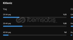 (Uygun Fiyata) 2.25k Aboneli Hesap 