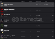  ACİL! Uygun Kişisel Hesap | TOP 5