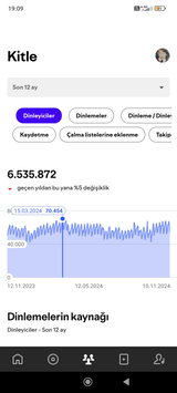 Uyguna Verilecek 1 Milyon 