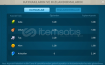 VIP 16 / 40 EKIPMANLI / SAVAŞ MAKINASI!