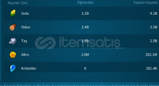 Vip 19 T5 Hesap Vip 19 T5 Hesap