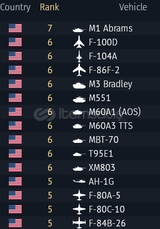 Amerikan hesap Rank 7 M1 Abrams 74lvl 