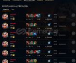 WEST HANDMADE 30 LVL UNRANKED ONLY ARENA 