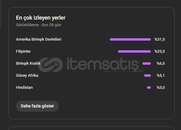 Amerika Kitleli, Yüksek CPM Potansiyelli YouTube Amerika Kitleli, Yüksek CPM Potansiyelli YouTube