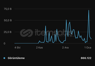 Yabancı Youtube Hesabı