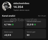 YOUTUBE 15K ABONELİK HESAPTA REKLAM