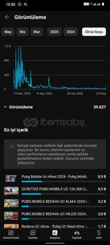 YouTube 2.000 aboneli kanal 2025 aktif 