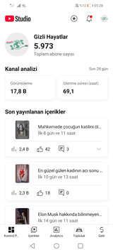 YouTube 5970 Aboneli Kanal
