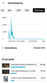 youtube hesabı 37k