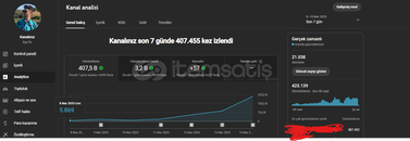 YOUTUBE İÇİN %100 GARANTİLİ REHBER