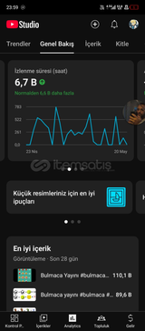 Yt Kanal Aktiflik Full