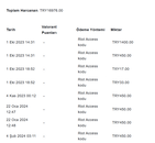 yüce 3 mainlemelik 17k yatırılmış hesap