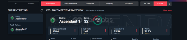 YÜCELİK 1.43 KDA 32 LEVEL SATILIK FRESH HESAP 