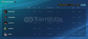 Yüksek Win Rate, Altın Elo